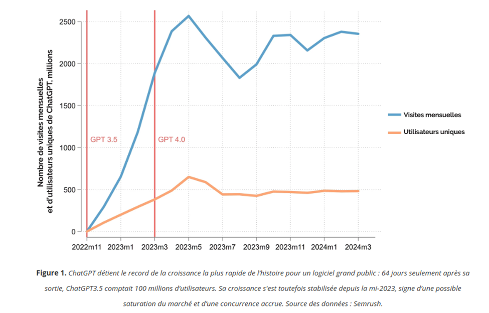 Images du COMMENT UTILISER L’INTELLIGENCE ARTIFICIEL JUSTE AVEC SON TÉLÉPHONE n°1